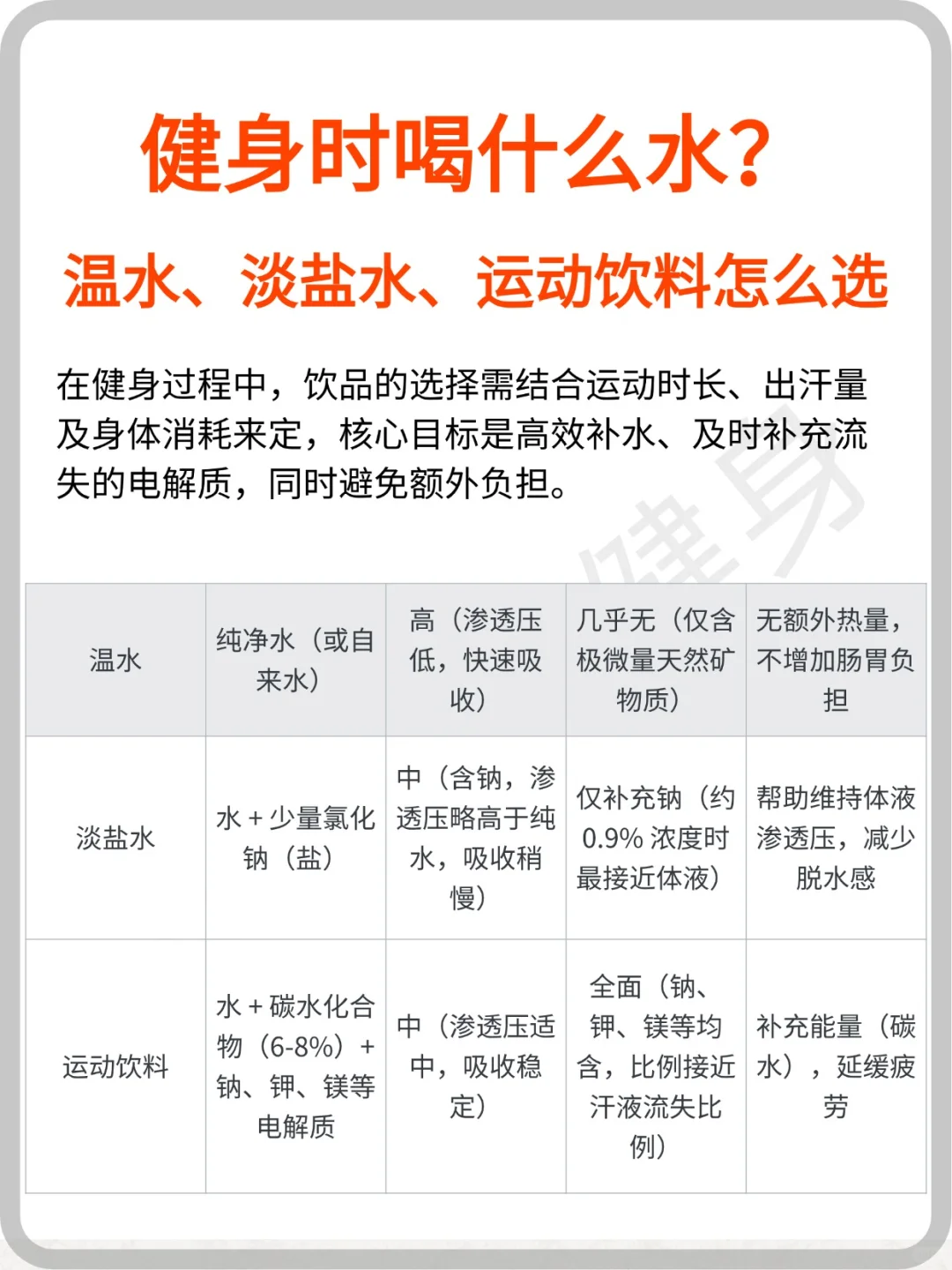健身人别再乱喝水啦? 超全补水攻略收好