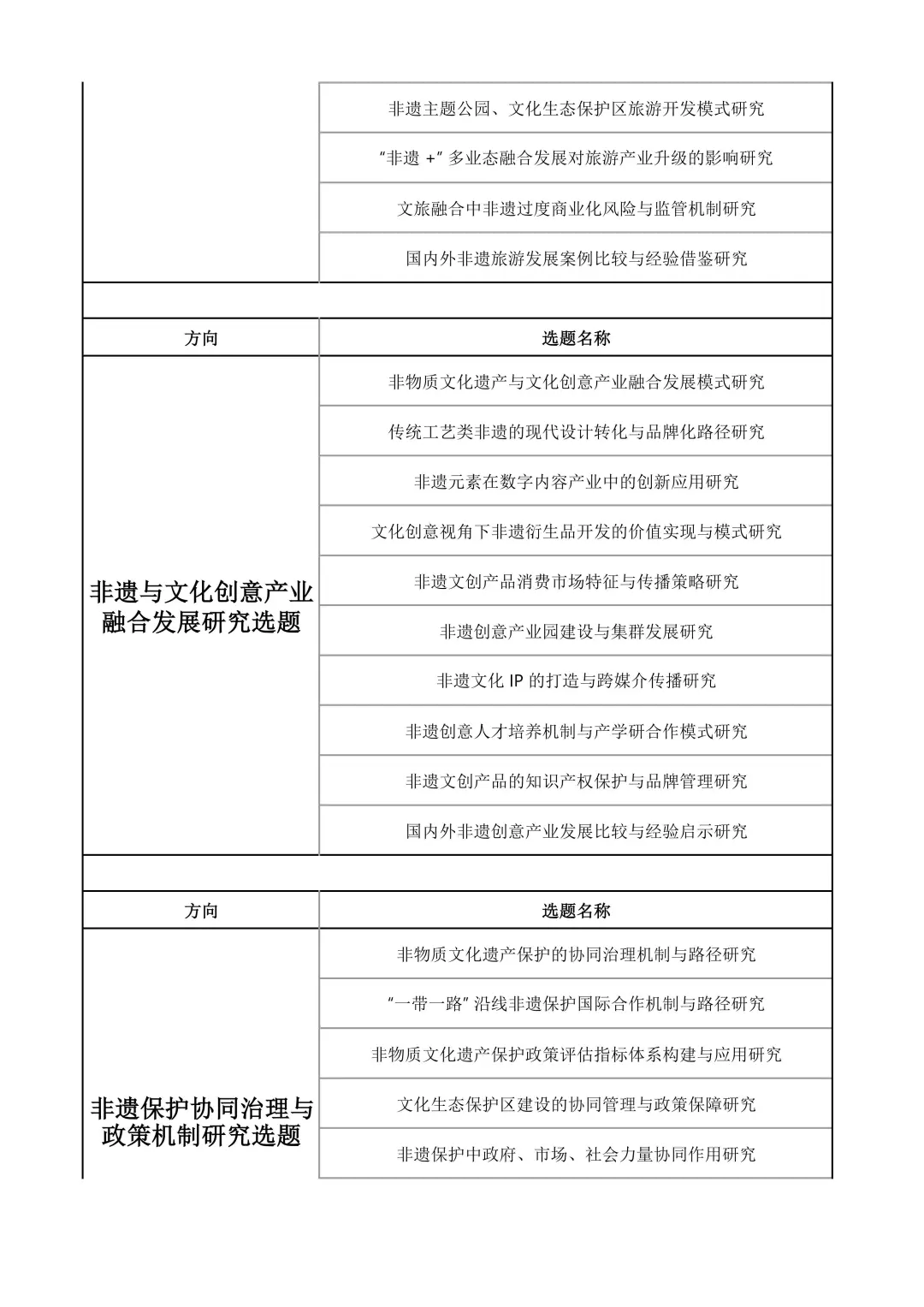 一等奖！ 25社科基金非遗文化研究课题选题
