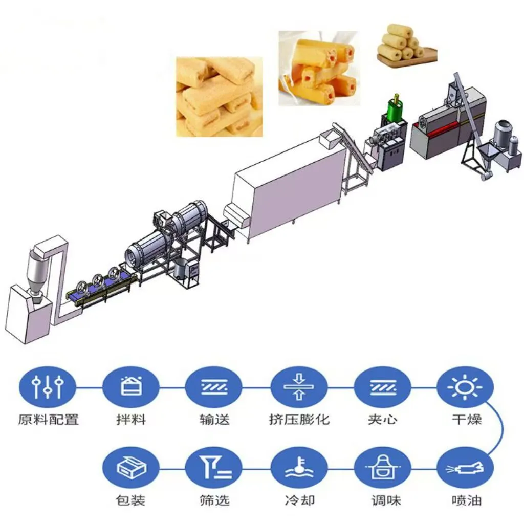 膨化休闲食品生产线