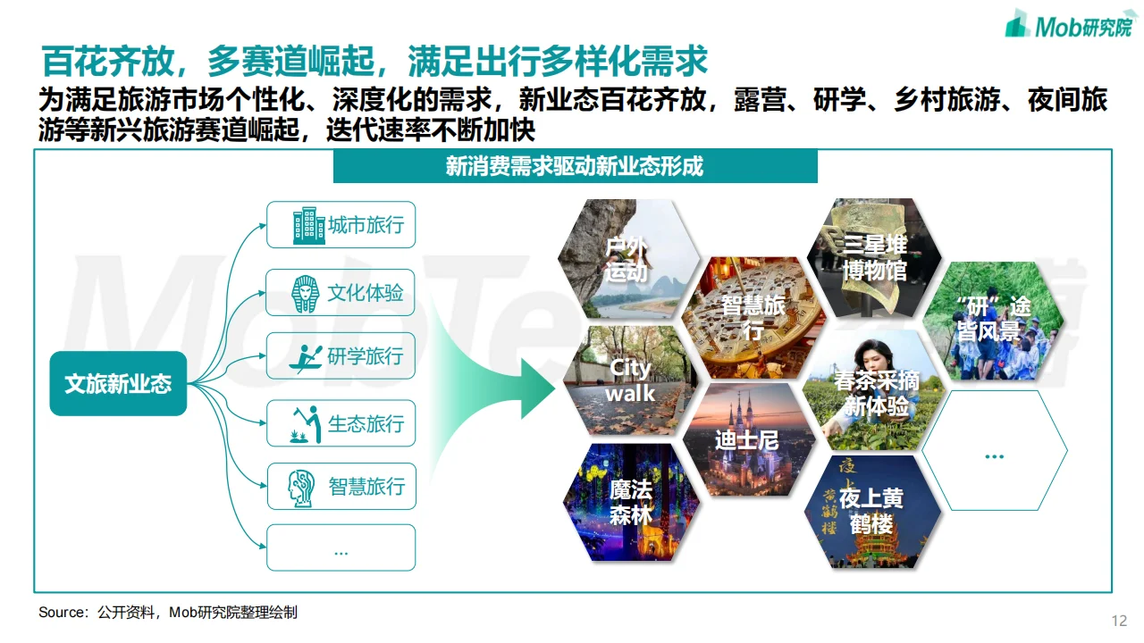 24年中国文旅产业发展趋势报告高质量发展