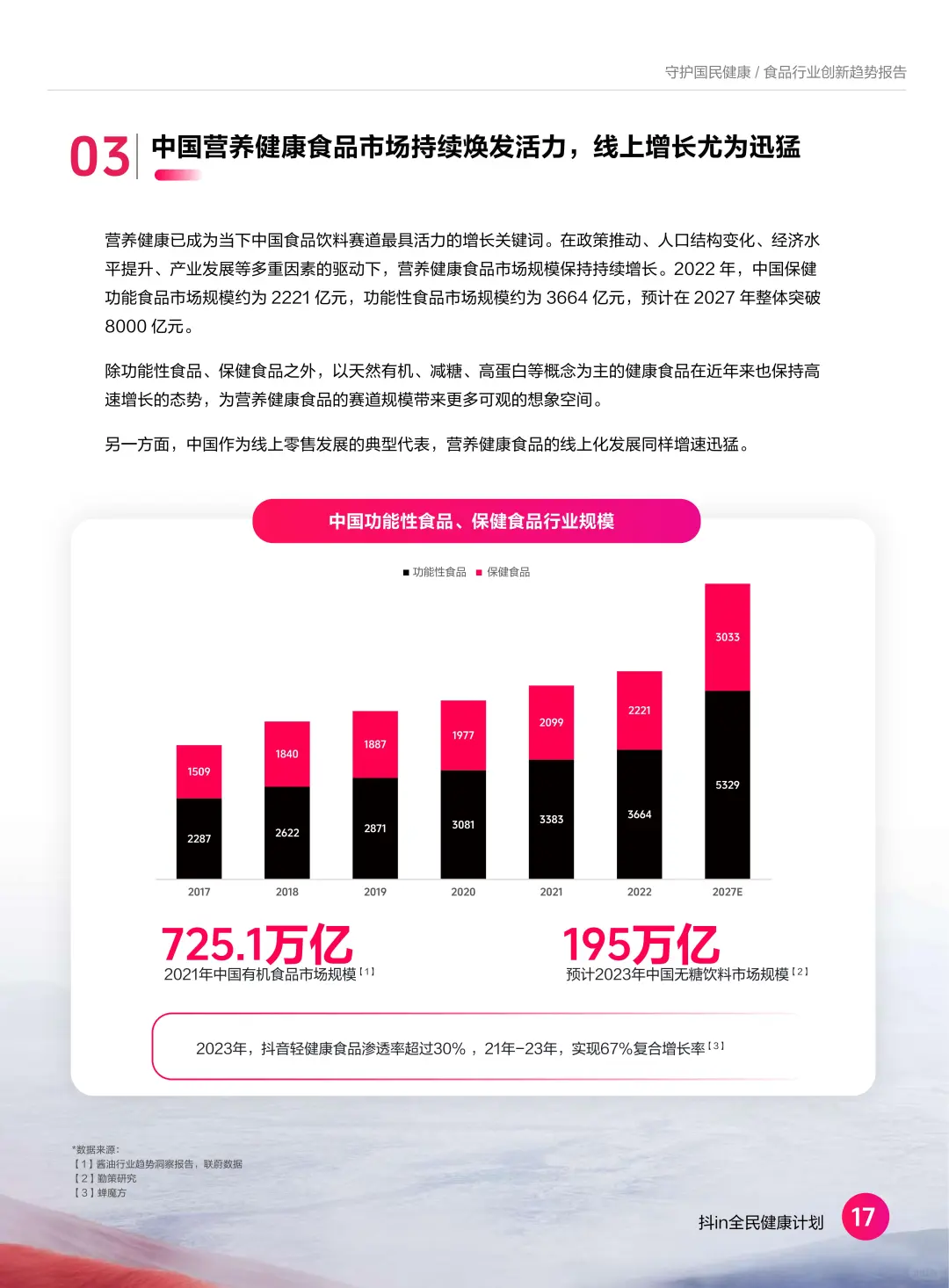 2024国民饮食大曝光!这届年轻人正在被吃垮