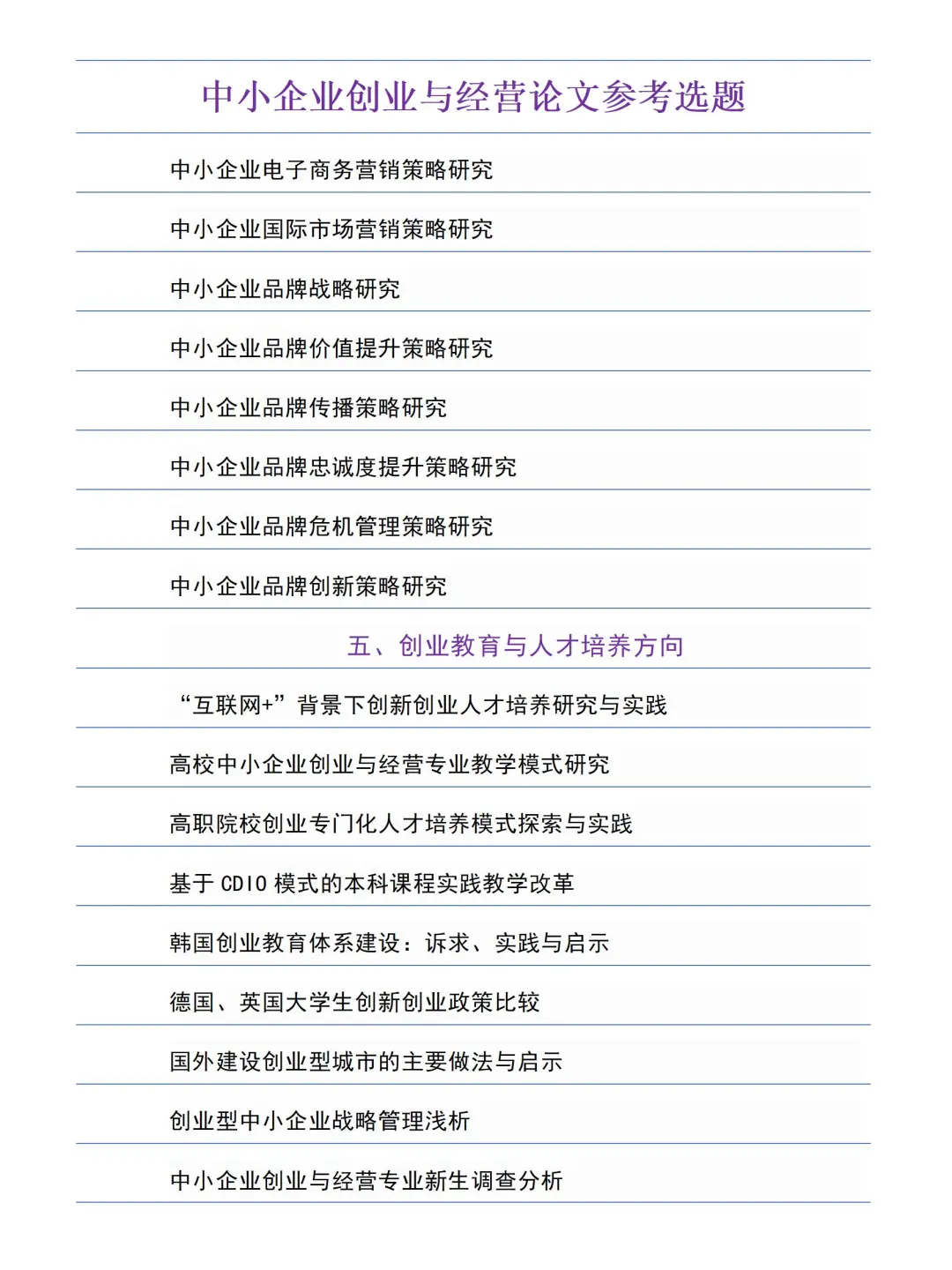 拜托，要看到这份中小企业创业与经营选题