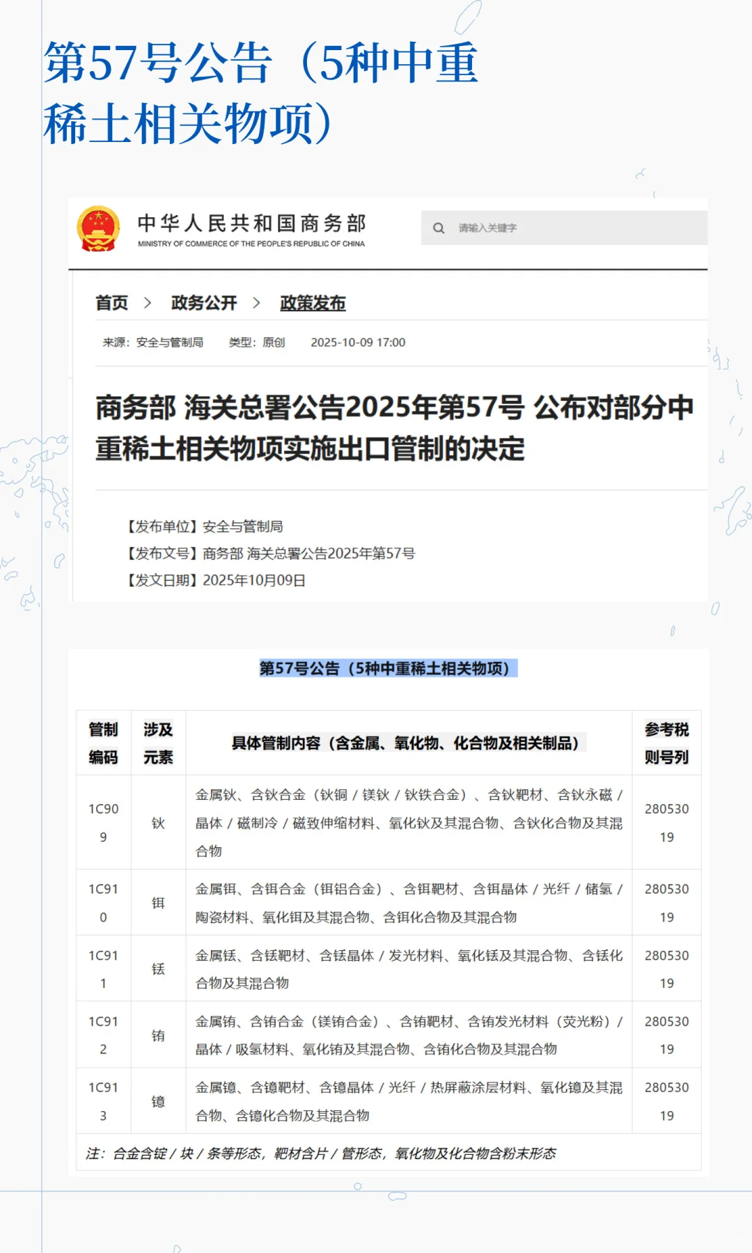 速存!商务部+海关总署连发4则出口管制公告