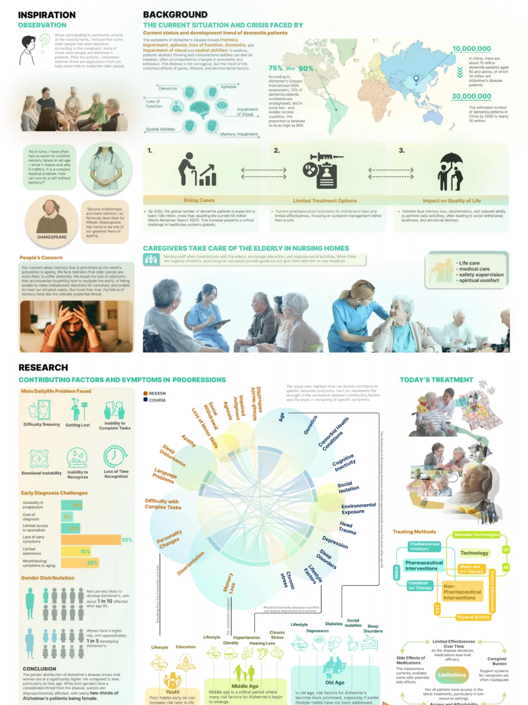 UCL DFPI+TUD交互录取｜MR混合现实疗法