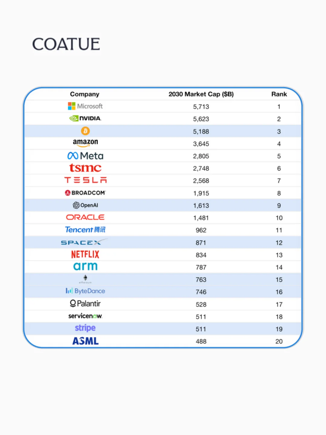 40家最有可能在世界AI领域领先