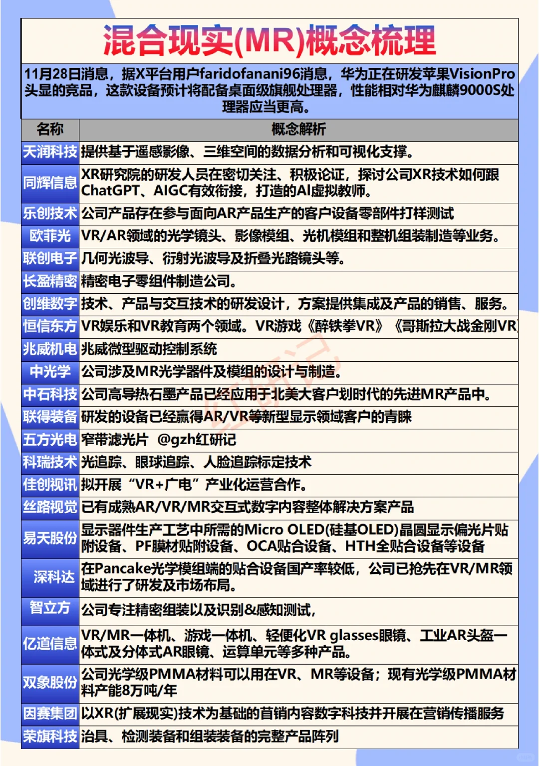 混合现实MR头显概念梳理