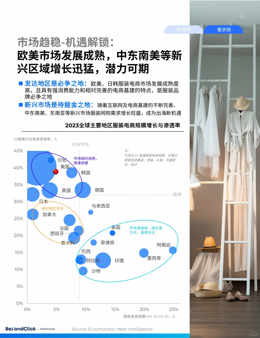 2024全球服装市场趋势洞察