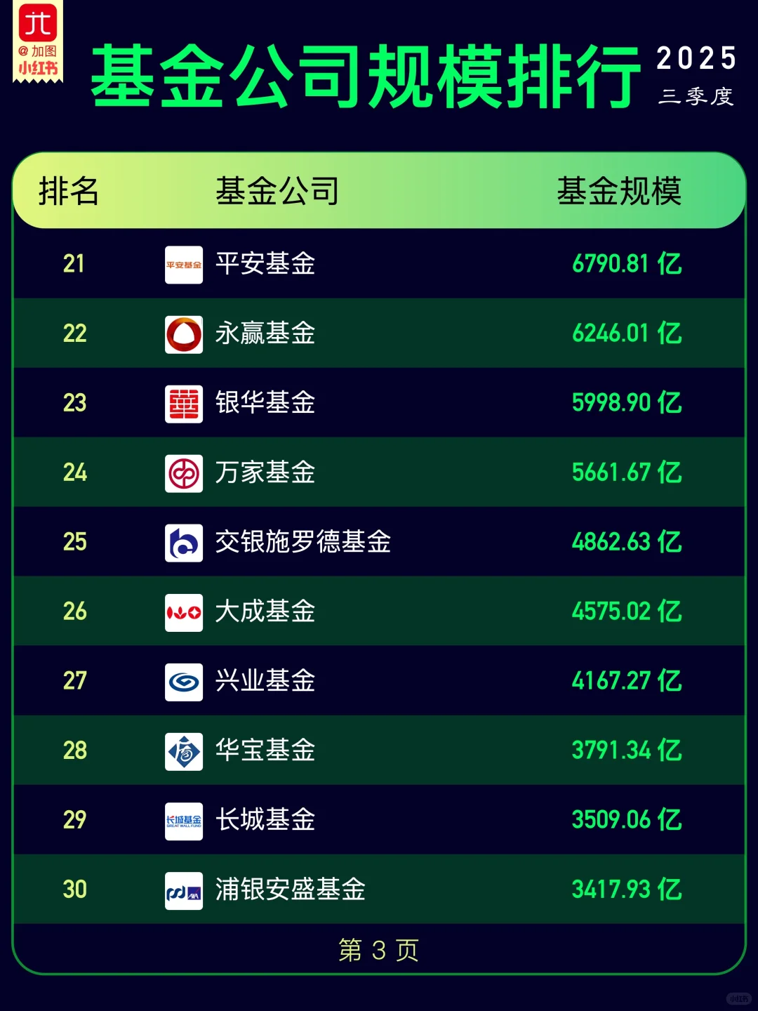 各基金公司规模排行榜