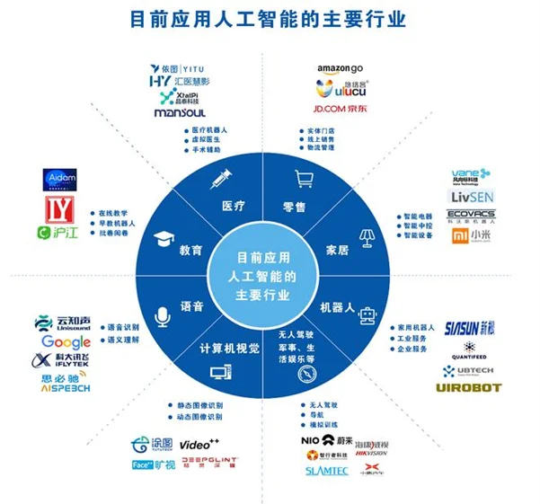 人工智能在软件开发中的应用