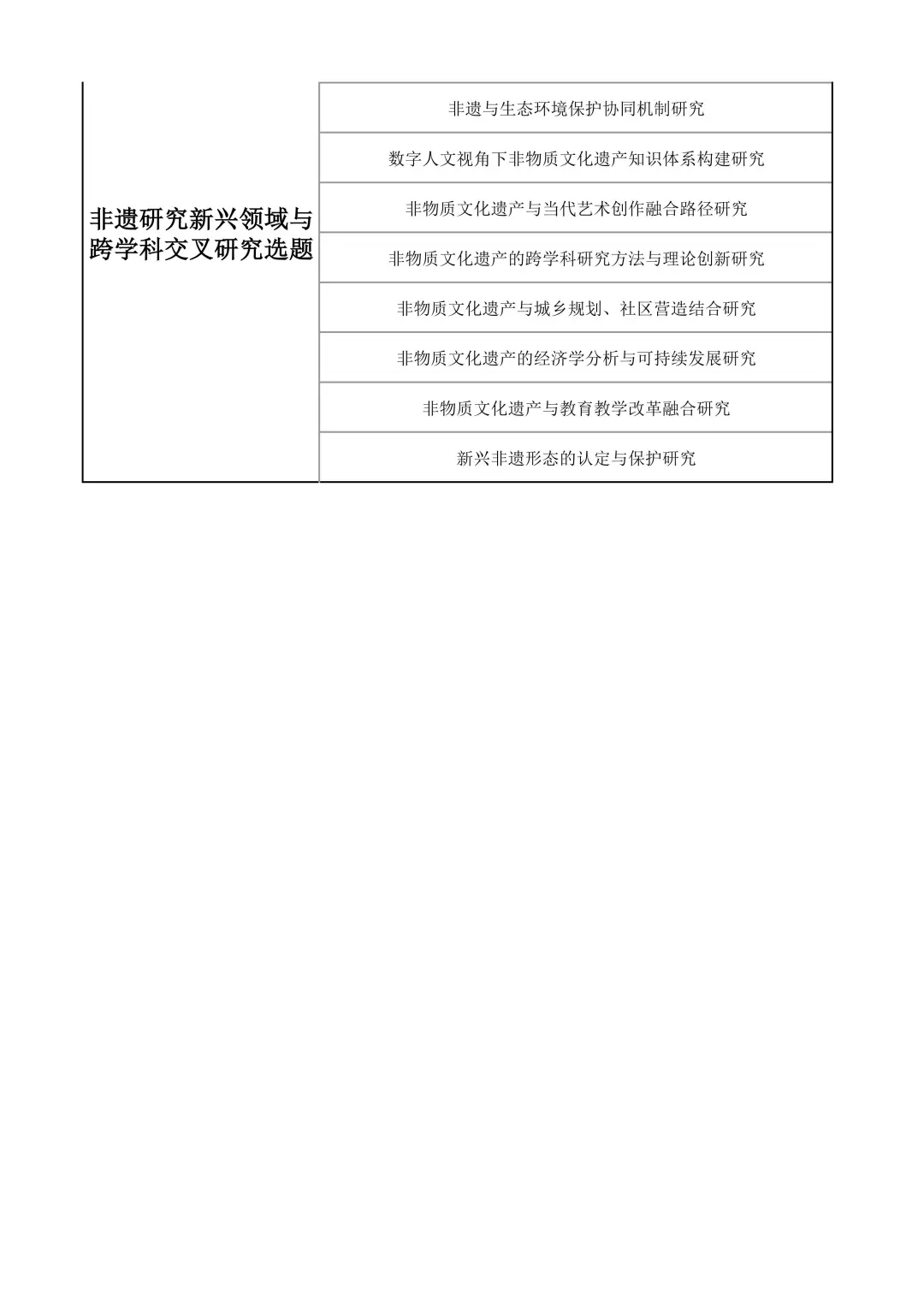 一等奖！ 25社科基金非遗文化研究课题选题