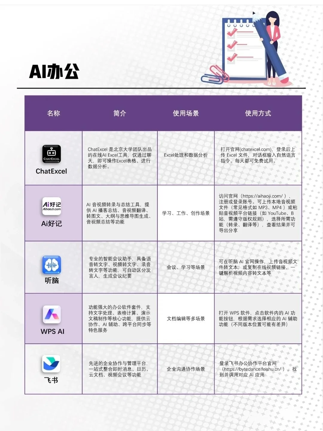 AI工具分享，你认识几个，又使用过几个？