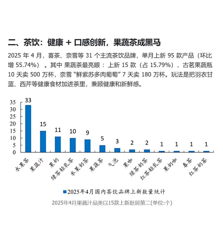 健康餐饮是未来十年的风口行业吗？