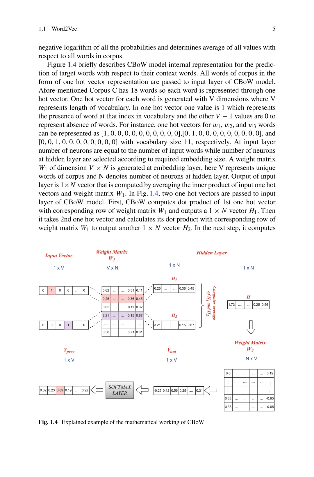 分子生物学人工智能:高级方法与应用