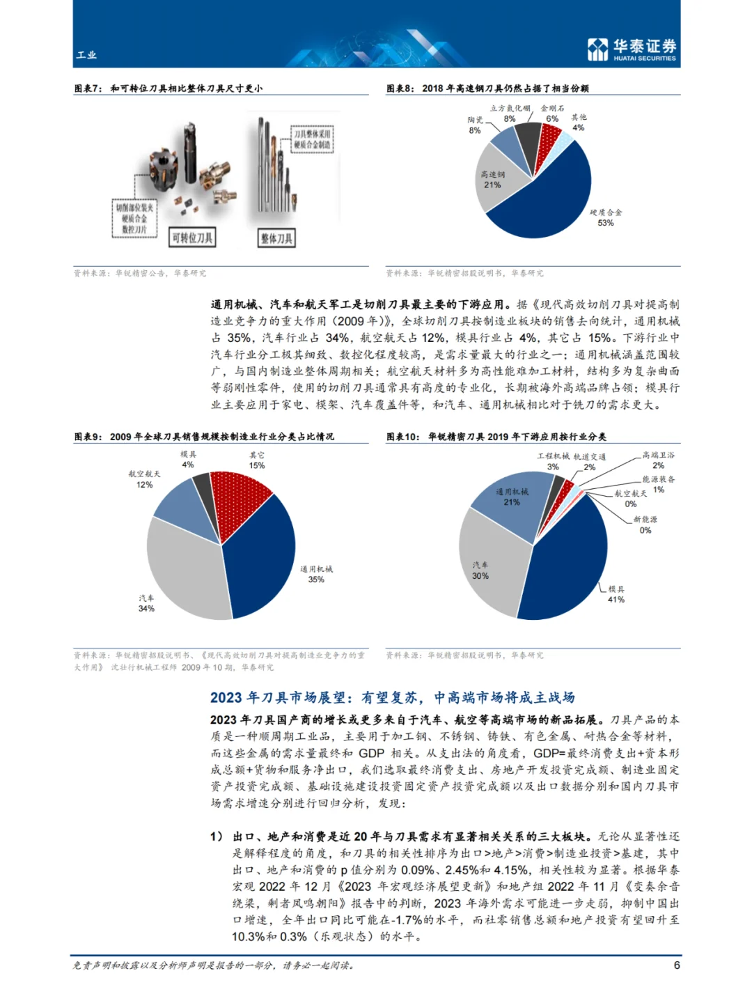 53页报告 | 我读懂了刀具行业