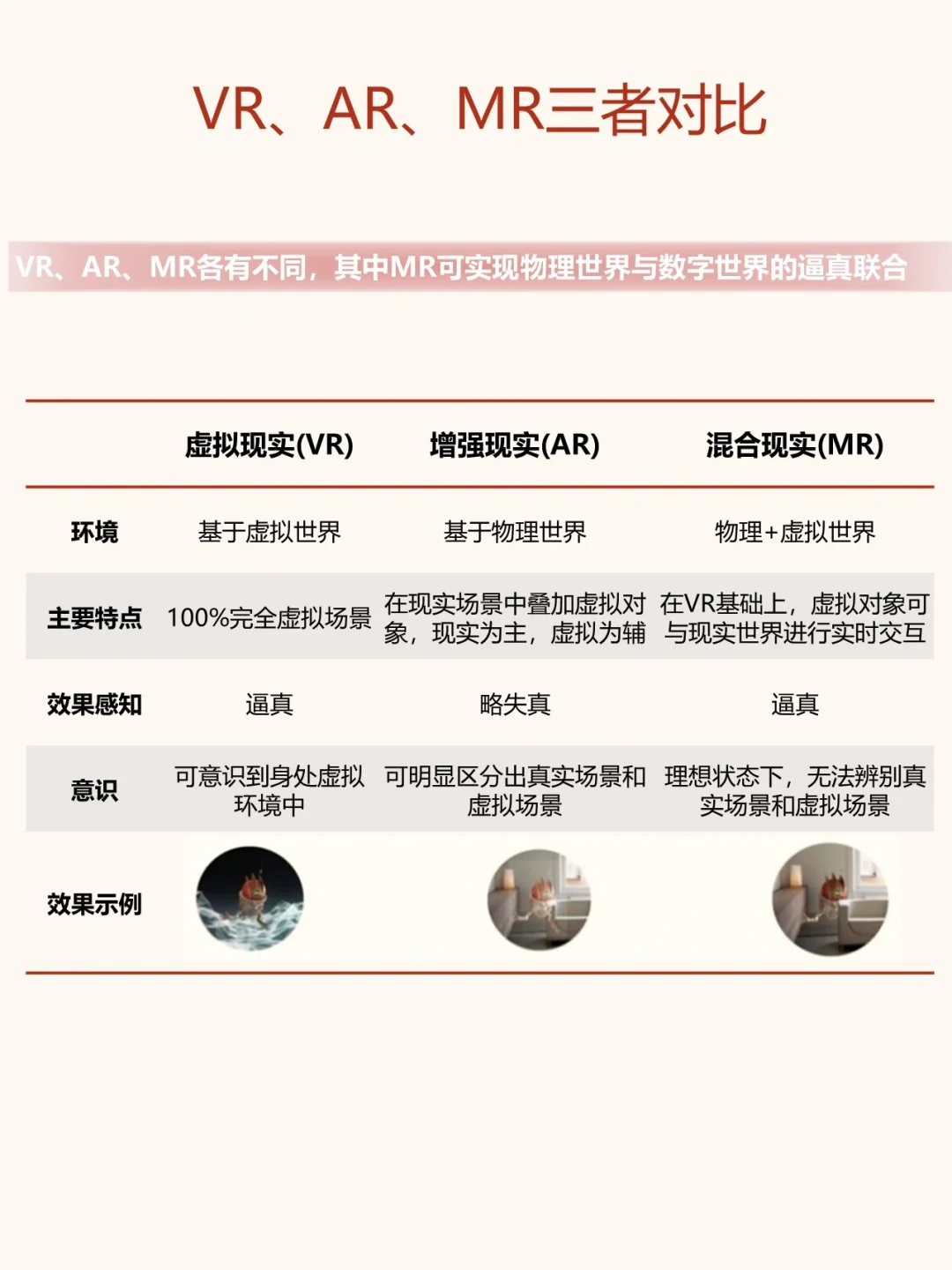 一天了解一条产业链：No.3 混合实现MR