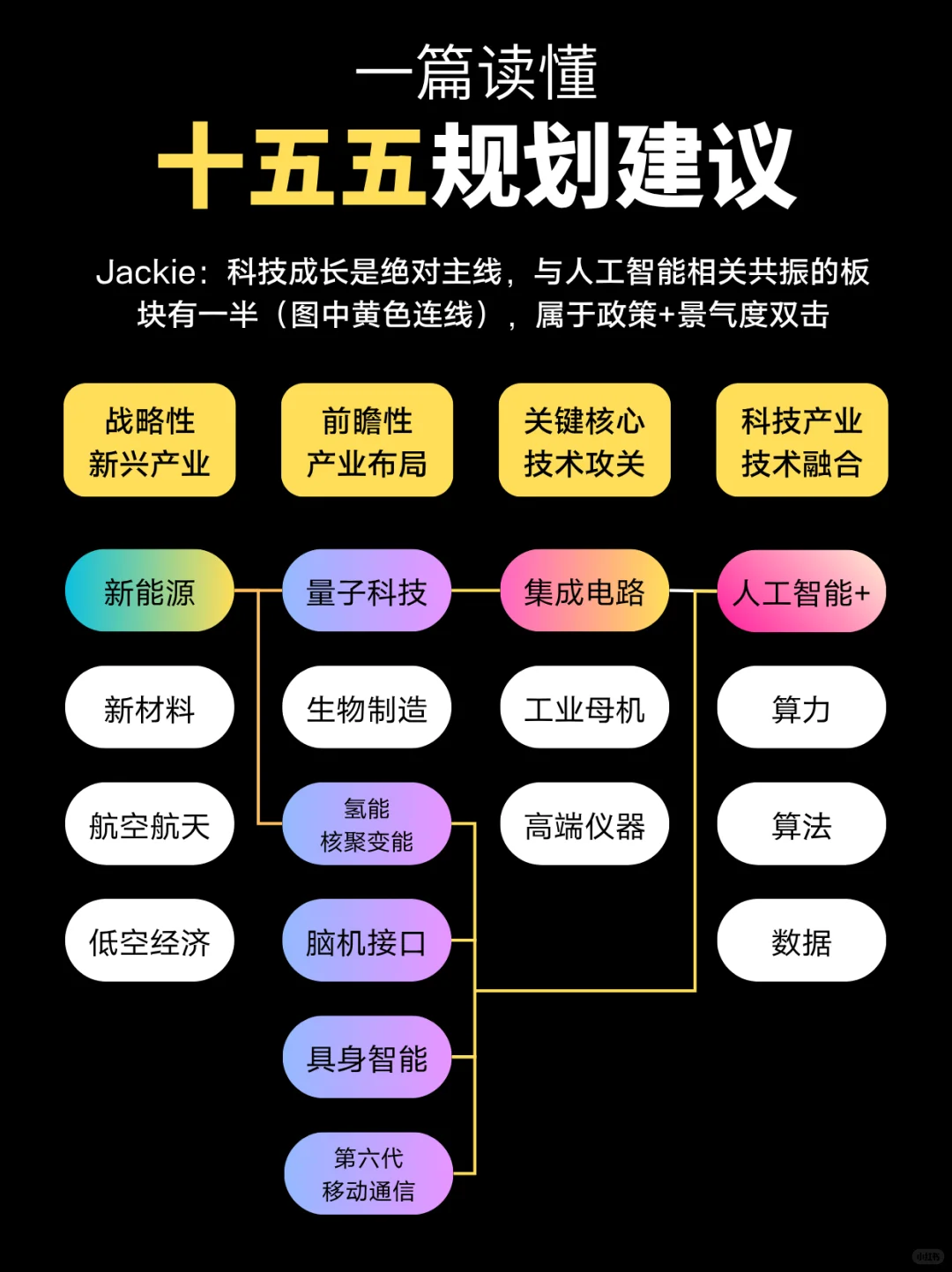 十五五规划,一半产业都在AI的暗线里