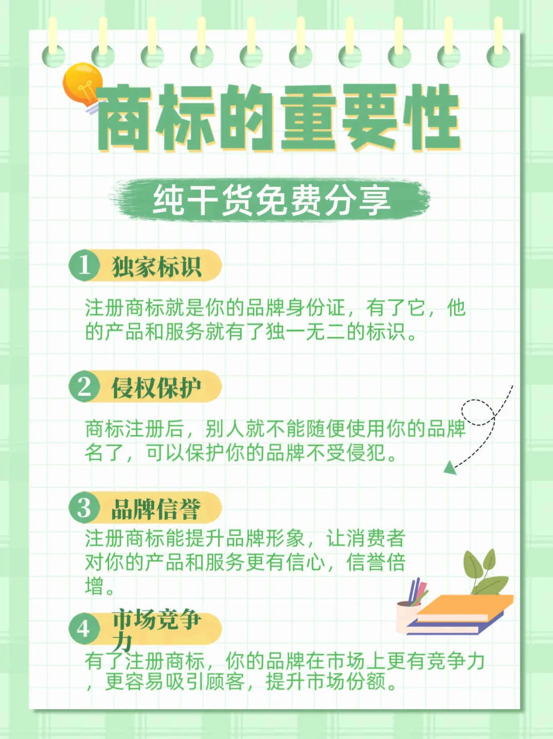 商标的重要性你知道吗❔