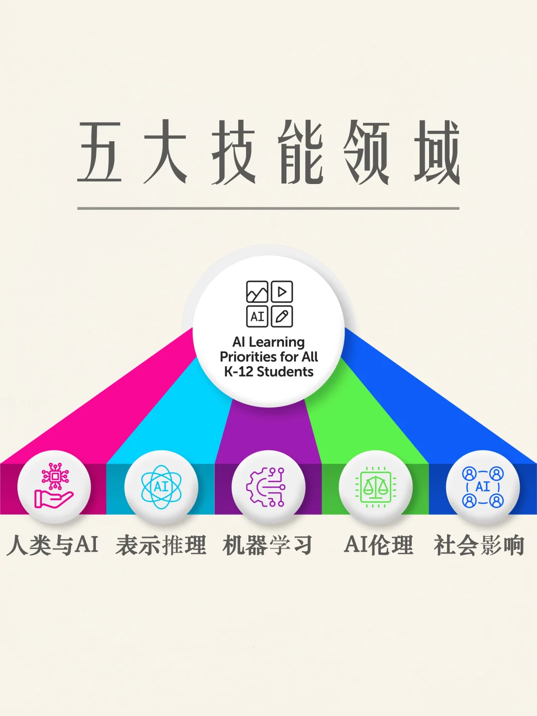 ?全美k12人工智能教育规划重磅发布❗