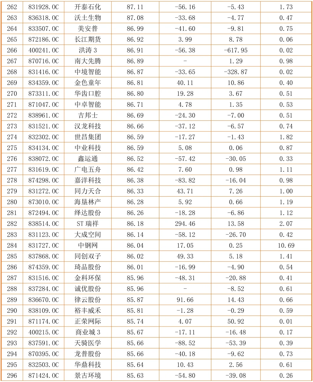 2026年中小企业公司案例表更新