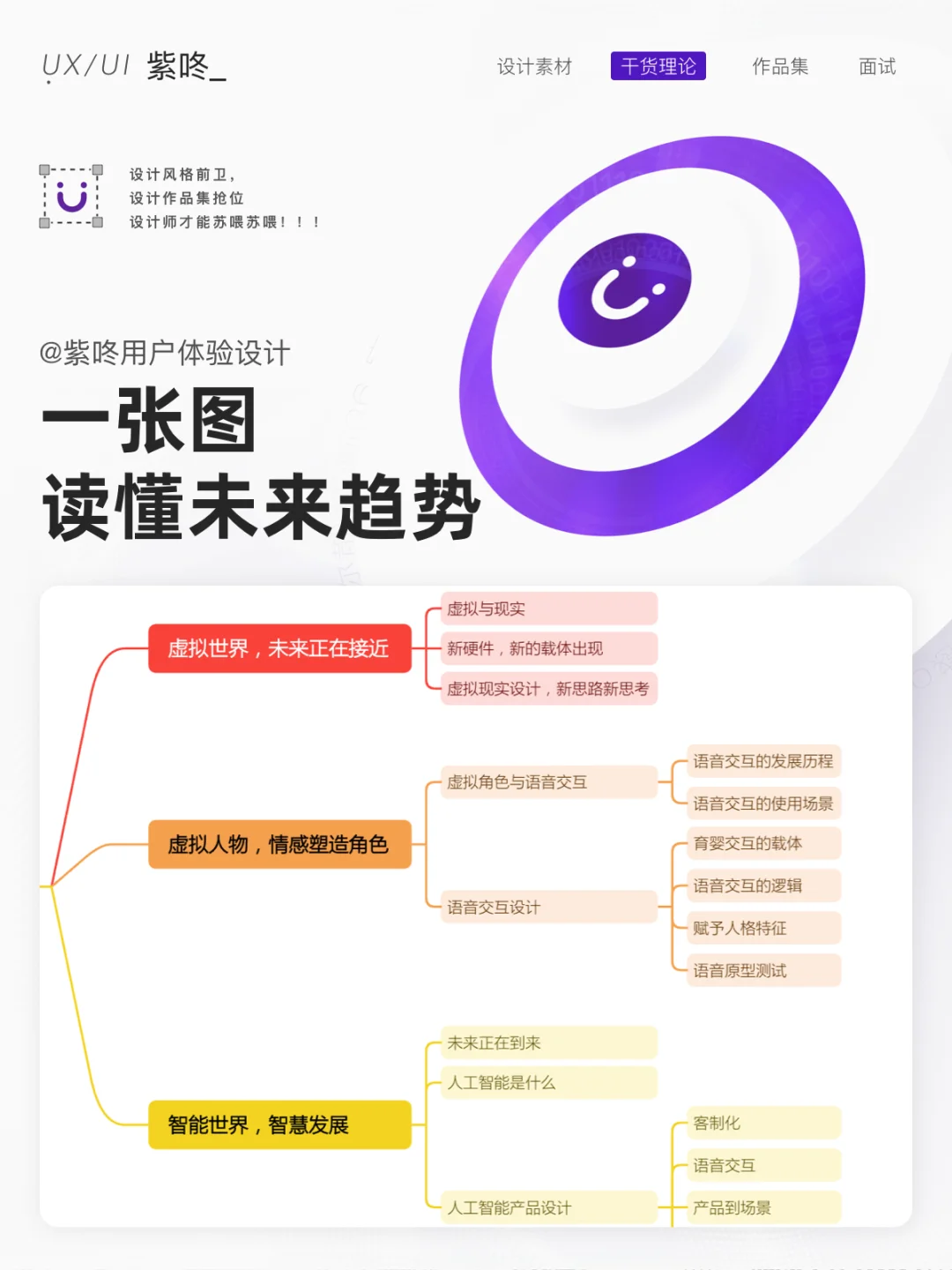 一张图读懂未来趋势，告诉你如何抓住机会