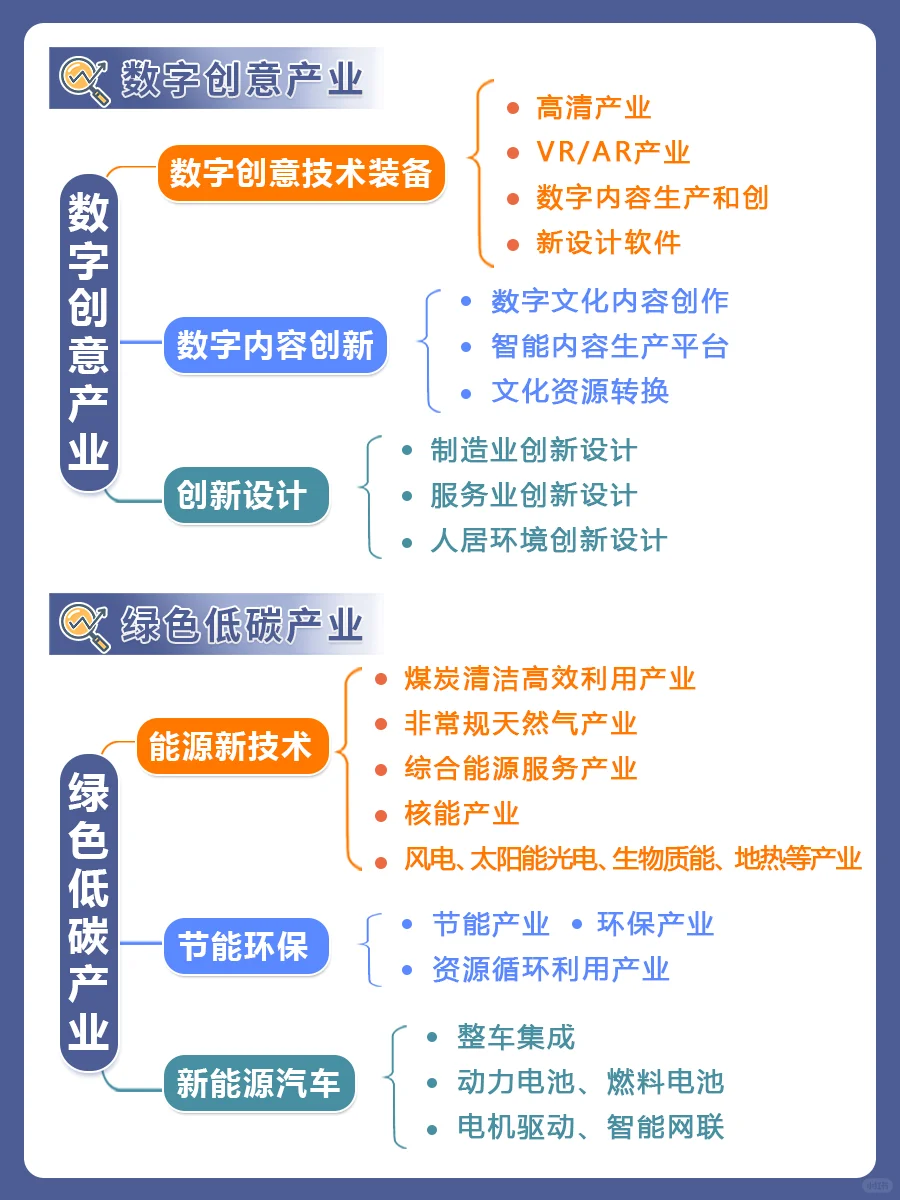 中国战略性新兴产业发展方向布局❗❗