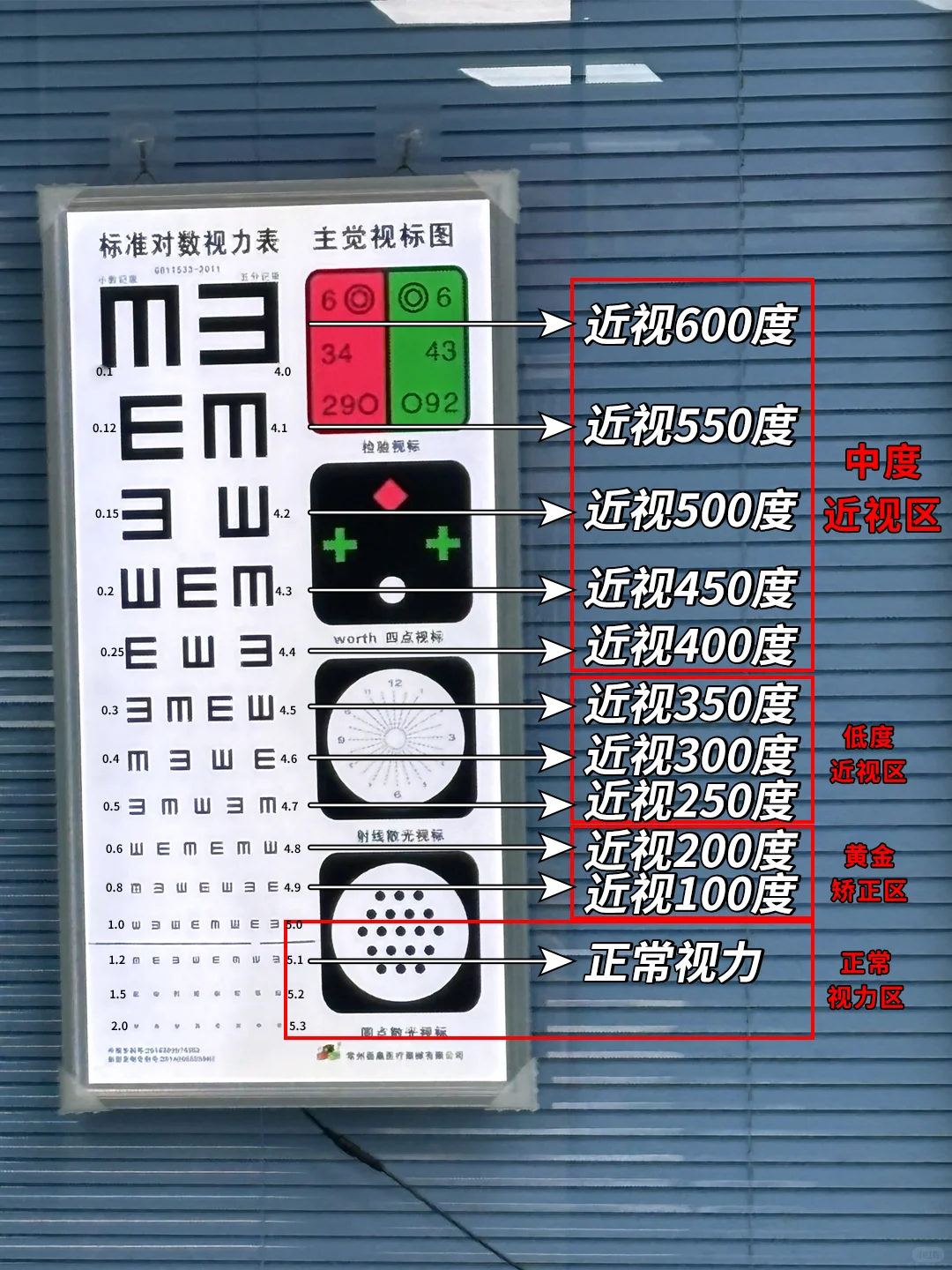 ?一张图就能让你秒懂视力表
