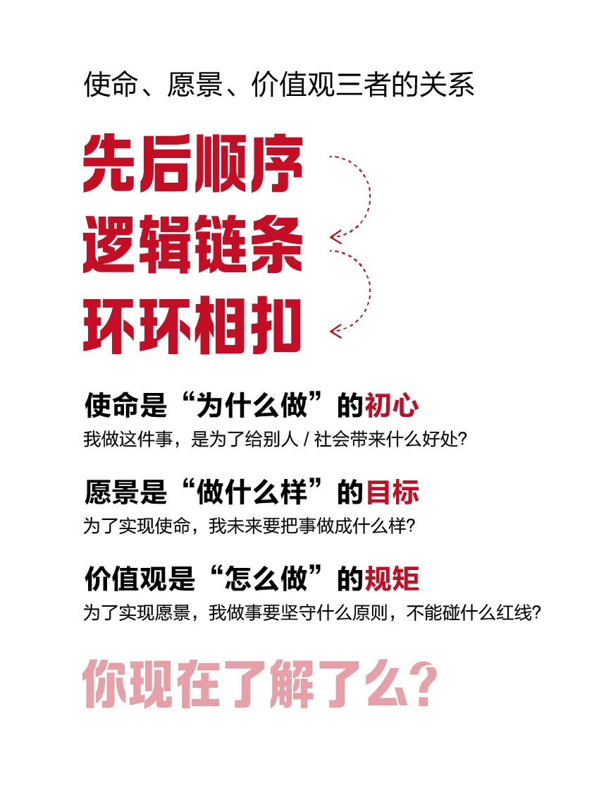 你真的了解企业文化墙里的企业文化么？