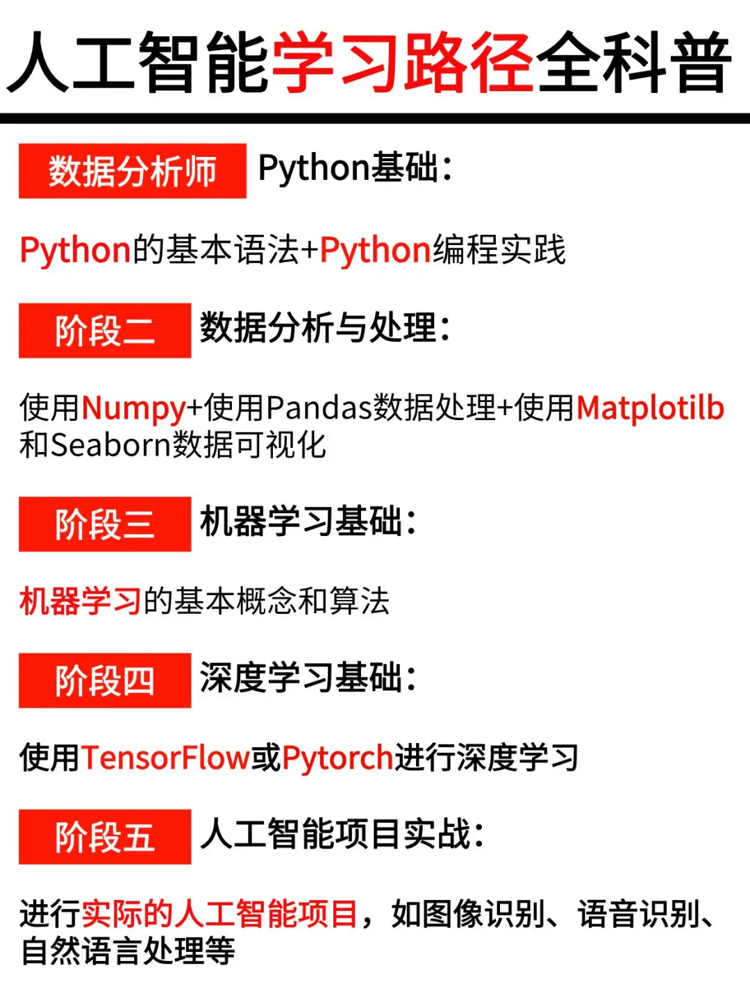 宝子们今年一定要学人工智能,就业?好