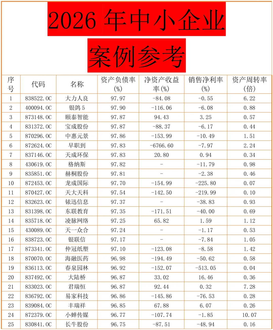 2026年中小企业公司案例表更新