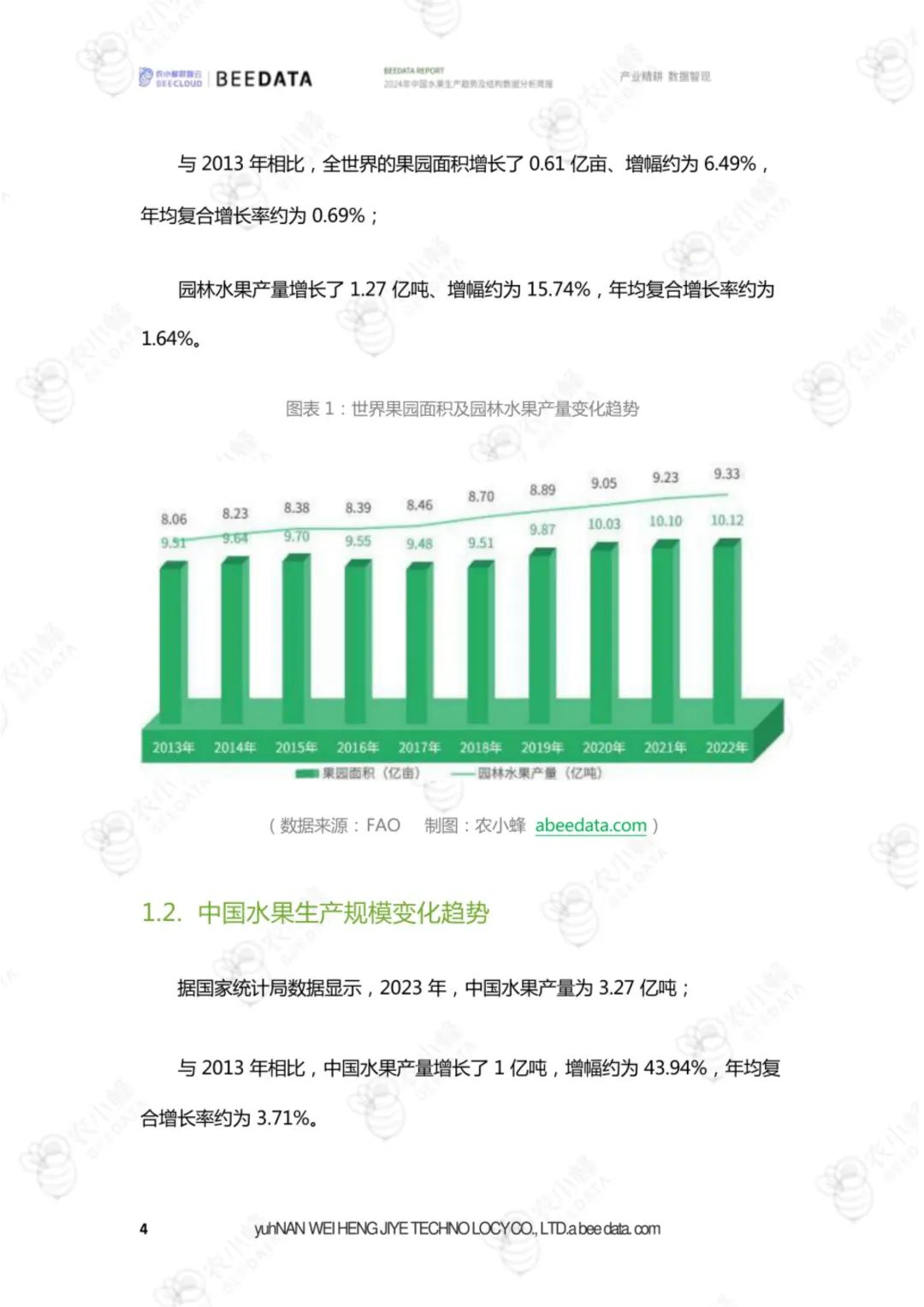 23 页报告 | 中国水果生产趋势分析