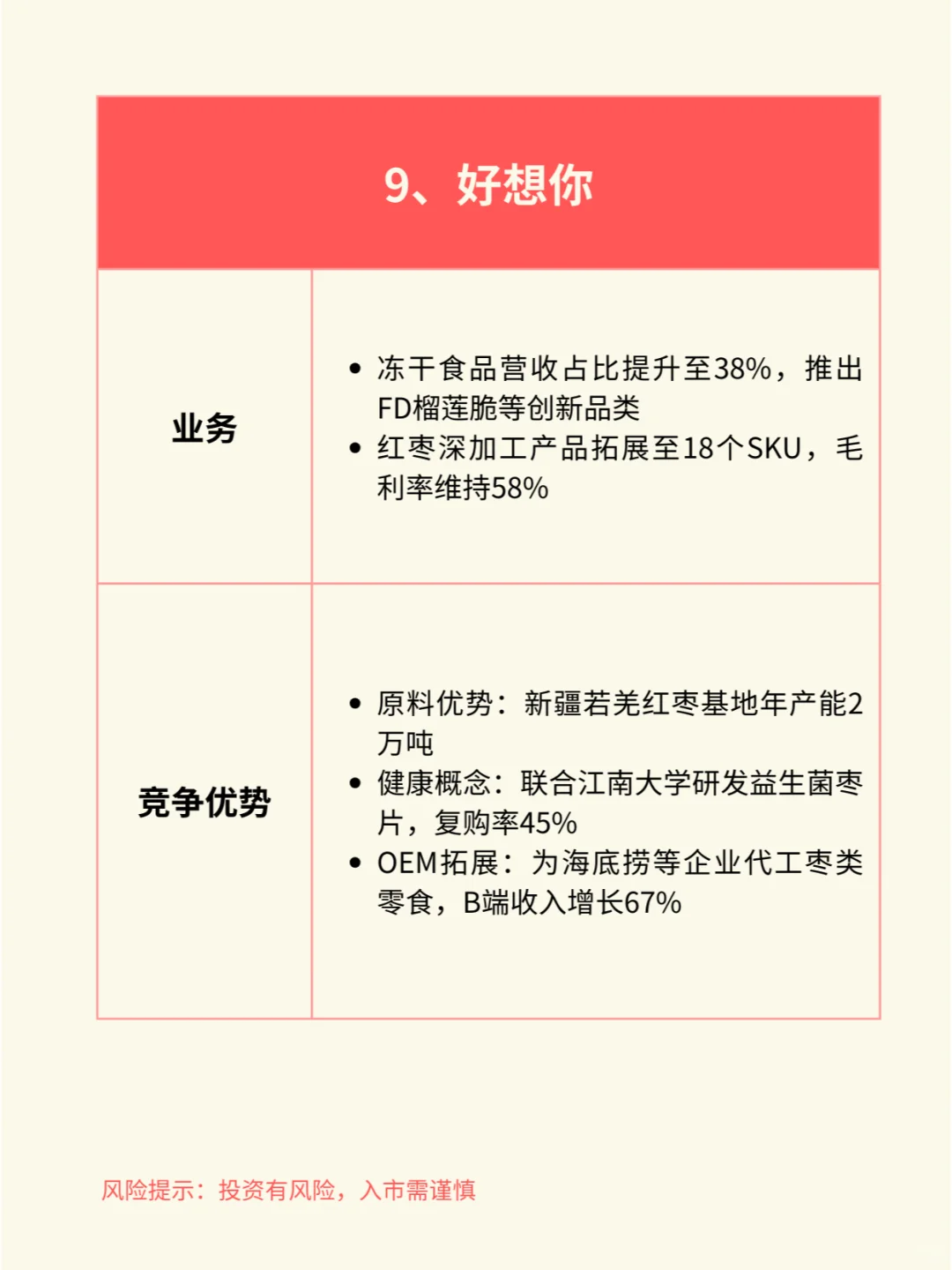 一天吃透一个行业赛道:休闲食品(附产业链