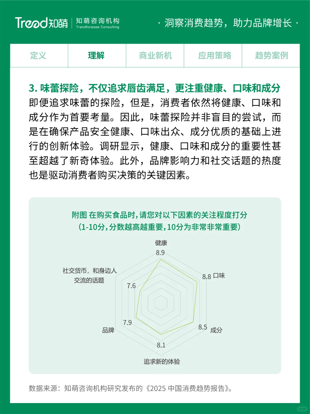 2025中国消费趋势 | 味蕾探险