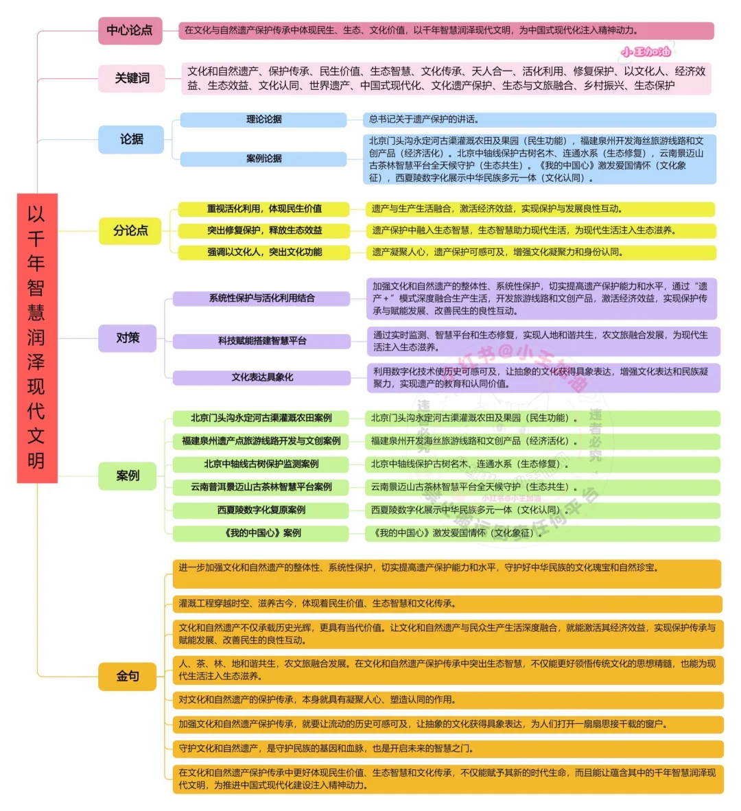 人民日报每日精读打卡|10月16日【文化遗产】