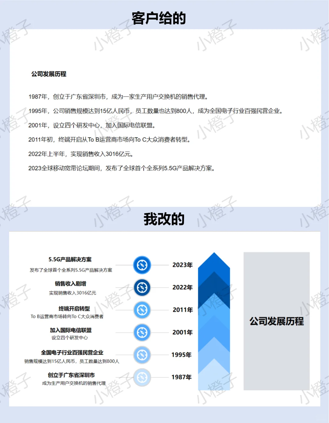 如何用好看的时间轴来排版设计PPT？