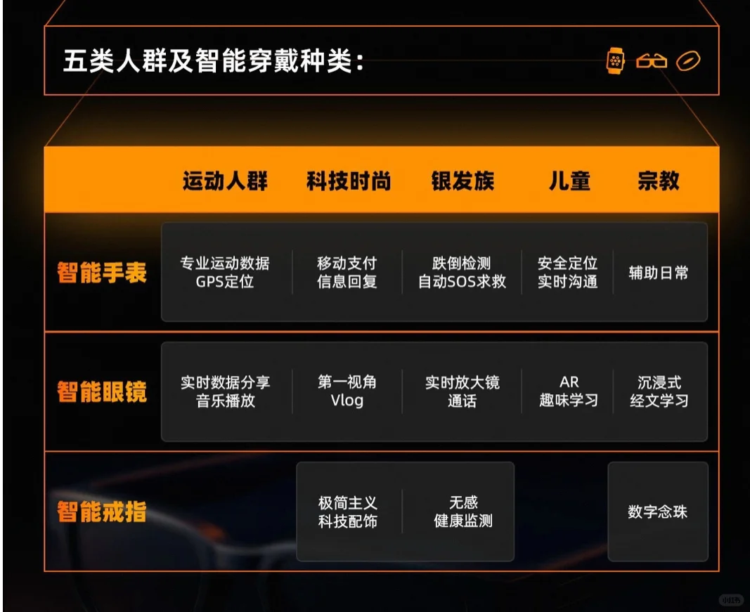 外贸人必看!出海新趋势?智能穿戴