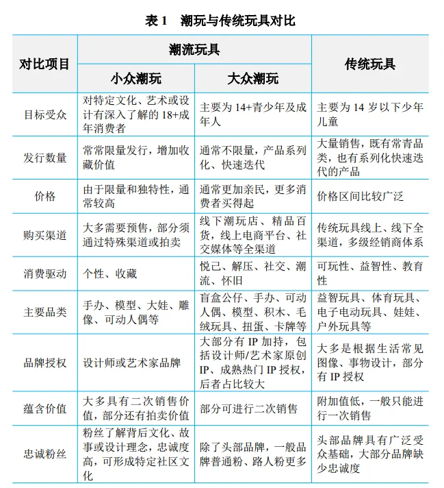 48页报告|2025年中国潮玩经济行业研究报告