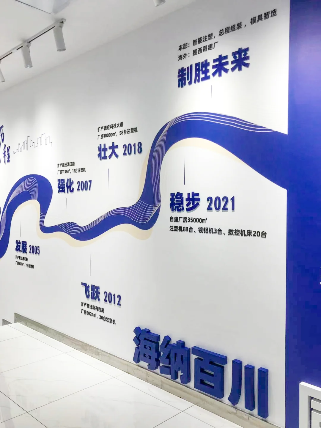 历程文化墙❗️绘企业广阔画卷☀️