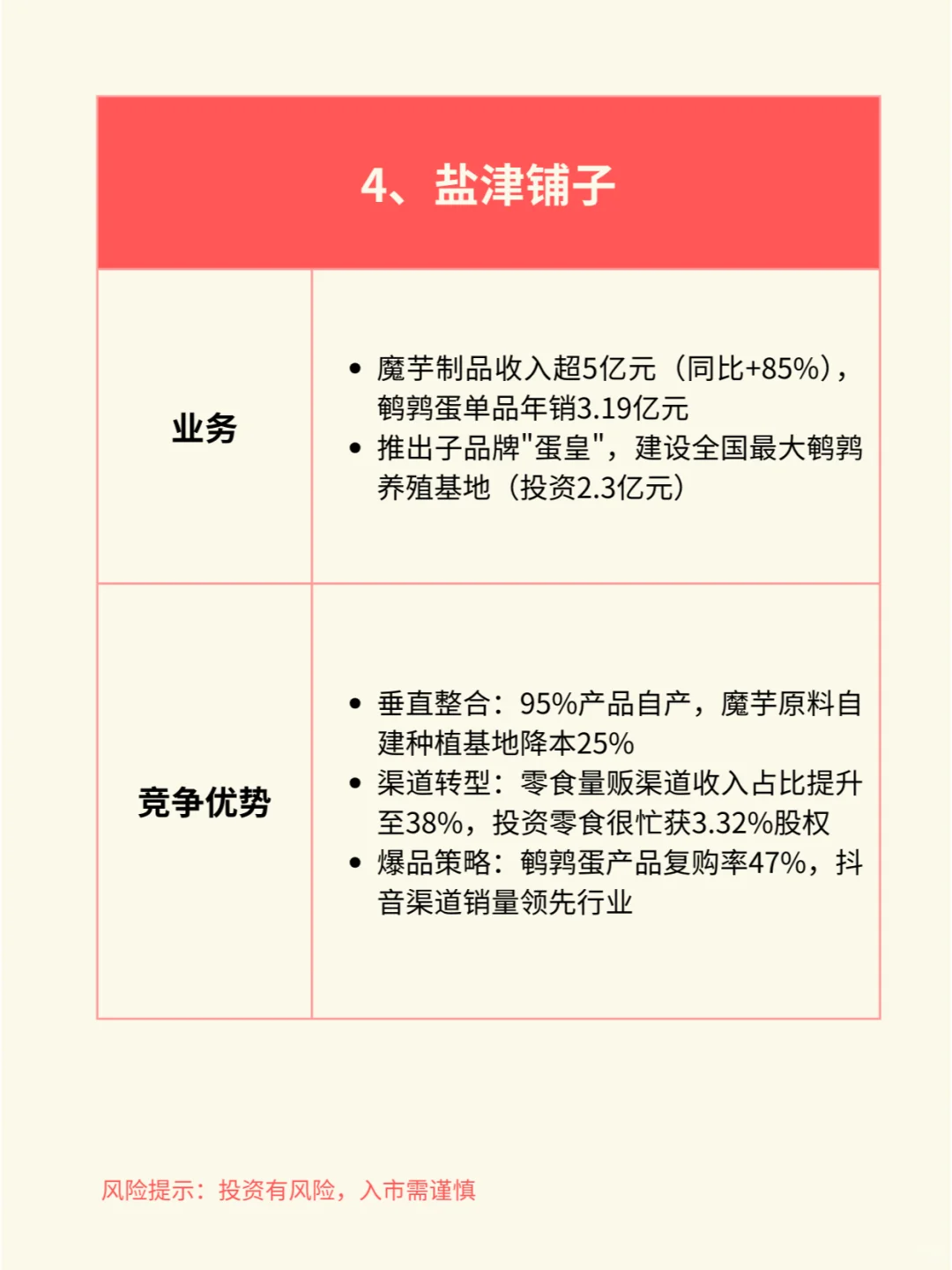 一天吃透一个行业赛道:休闲食品(附产业链