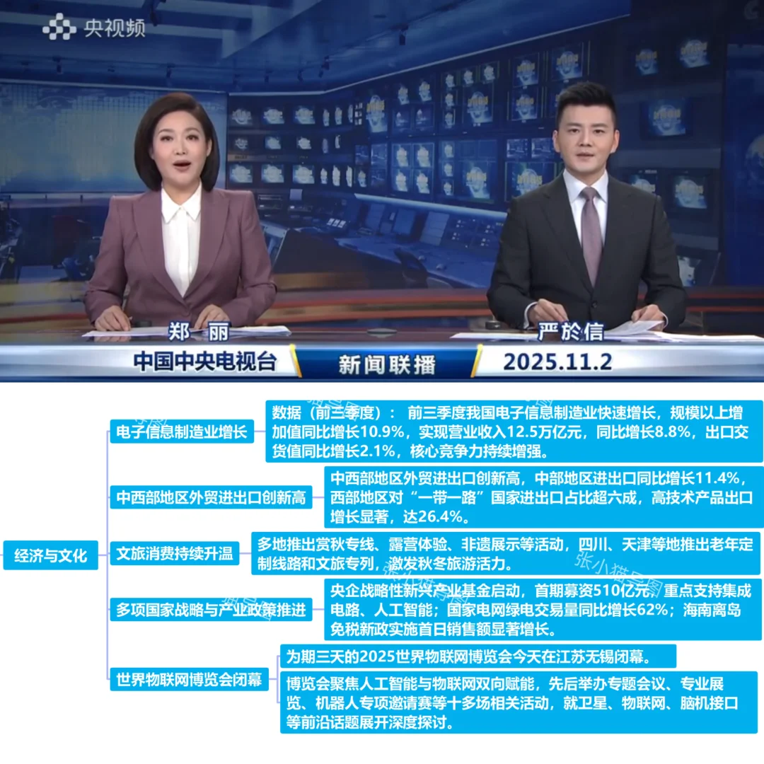 跟着导图了解新闻