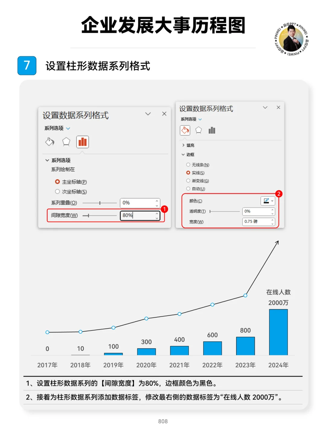 企业发展大事历程图