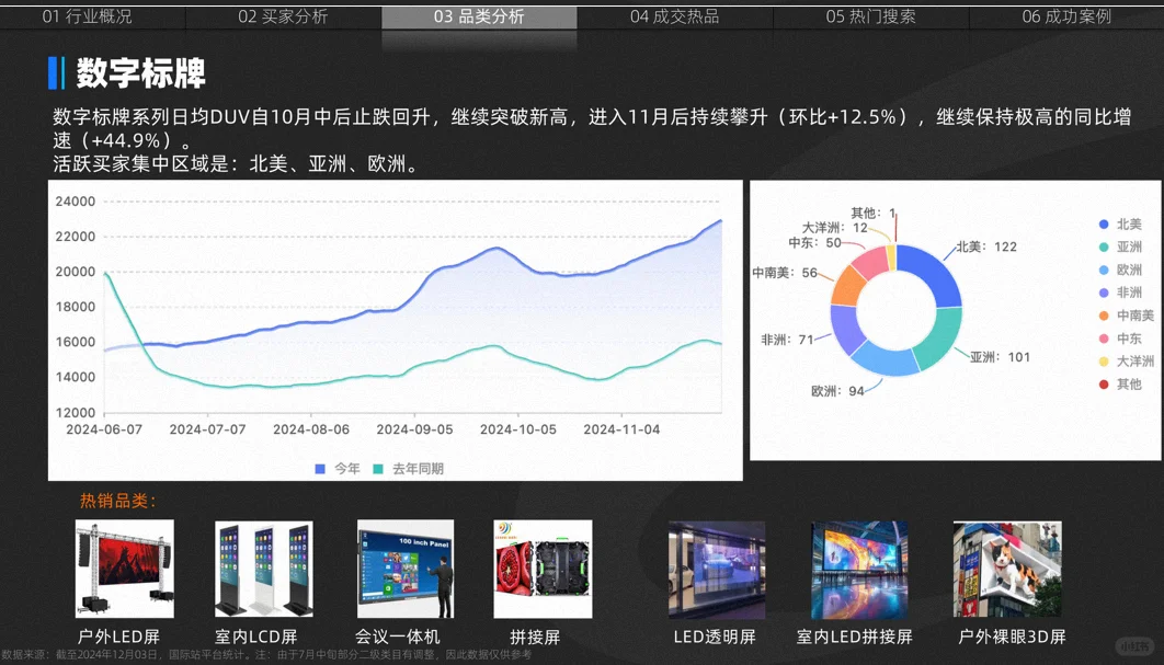 LED显示设备数据?