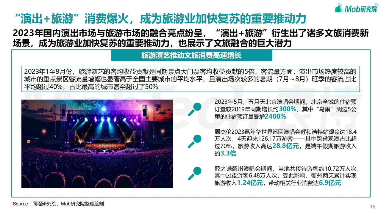 24年中国文旅产业发展趋势报告高质量发展