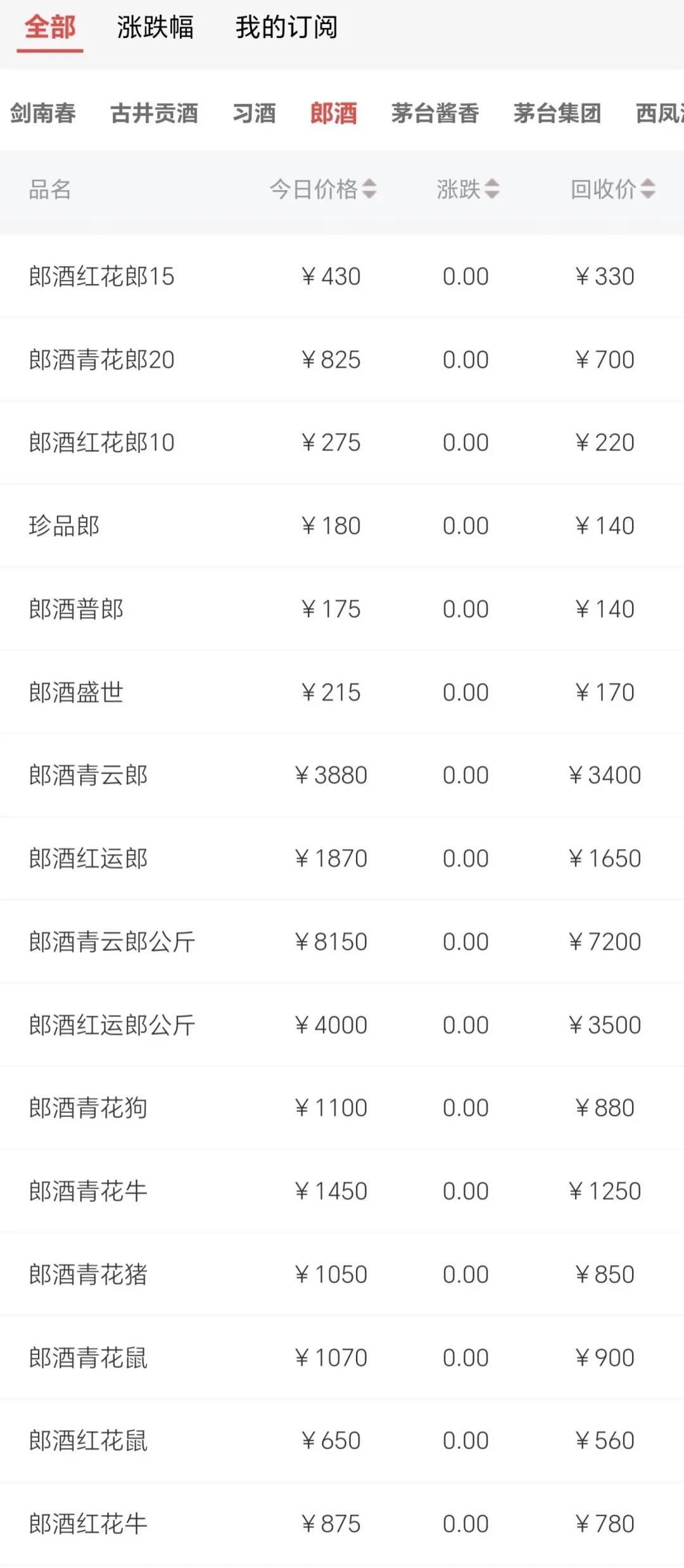 ☎️专业回收名酒老酒 回收大量杂牌酒抵账酒