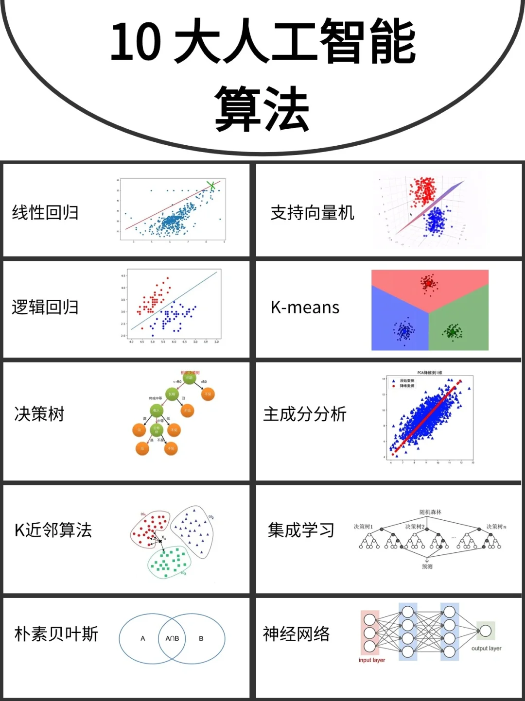 ?深度学习入门:人工智能10大算法