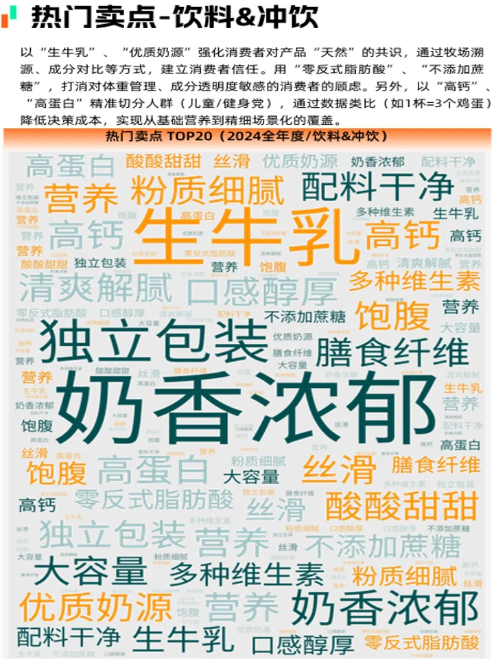 2025食品饮料市场趋势：健康食饮+品类趋势