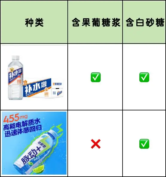 减肥/健身没效果可能喝多了含果葡糖浆饮料