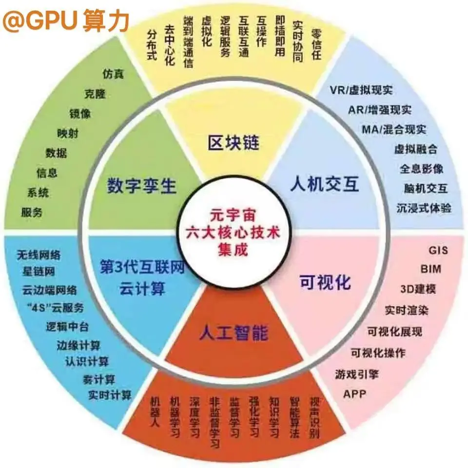 Gartner预测2028 年20% 人每周沉浸空间计算