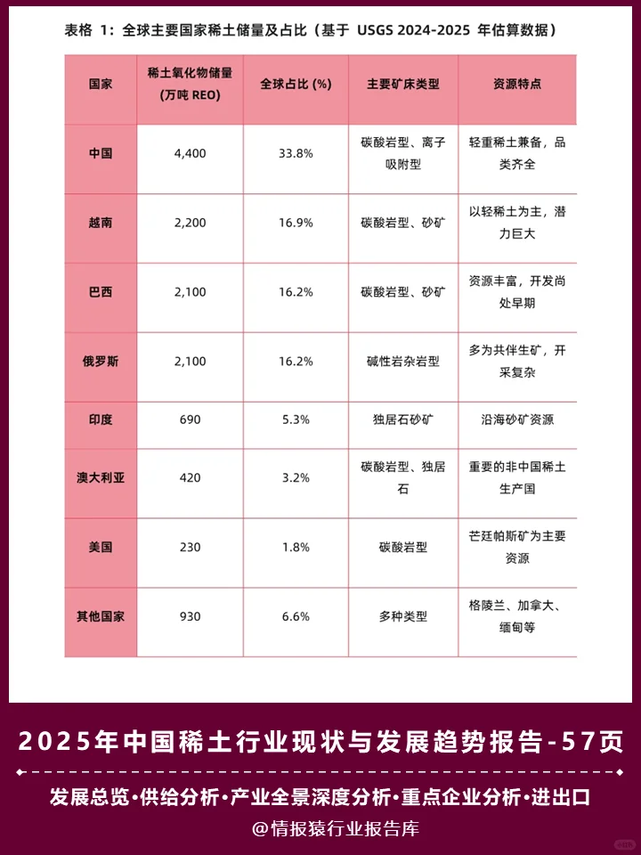 一篇报告读懂2025稀土行业现状及发展趋势