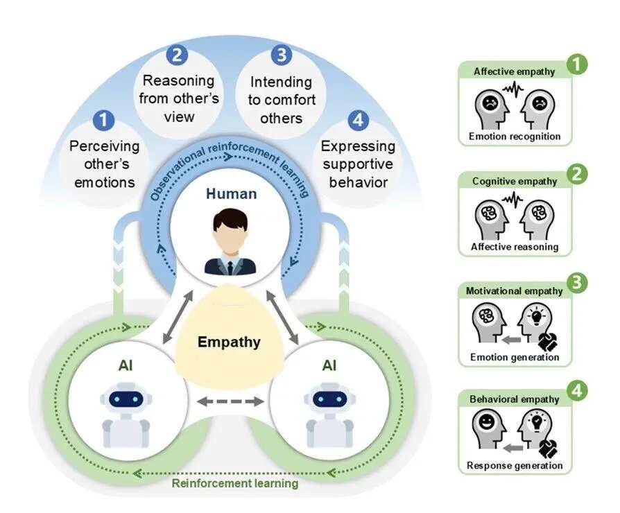 人工智能与心理学结合的文章参考
