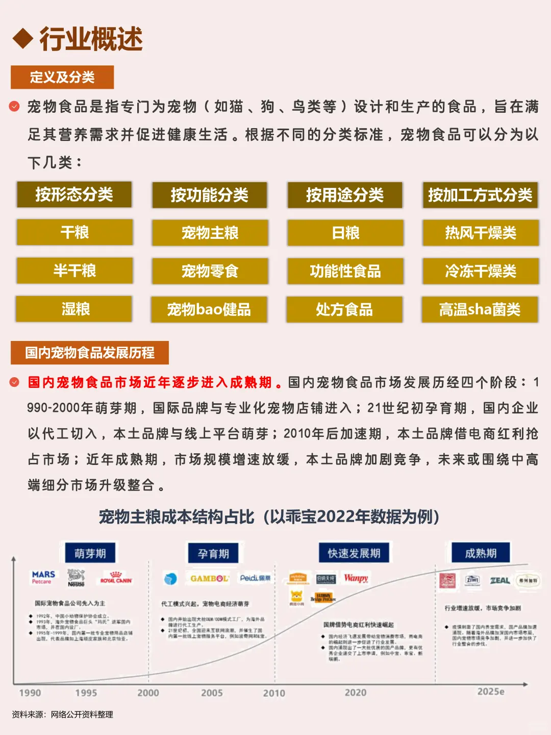 每天了解一个行业：宠物食品